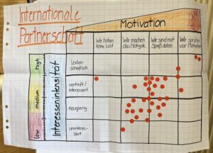 Int Partnerschaft Motivation